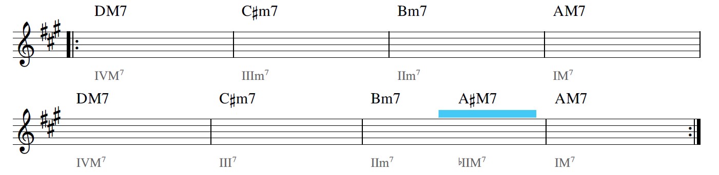 イントロMusical score