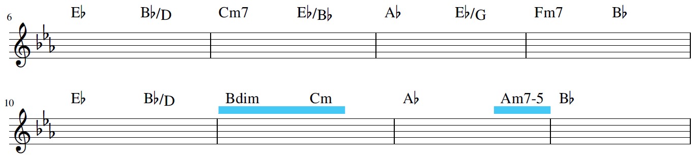 冒頭サビの楽譜