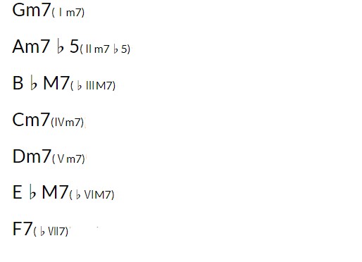 Gmダイアトニックコード
