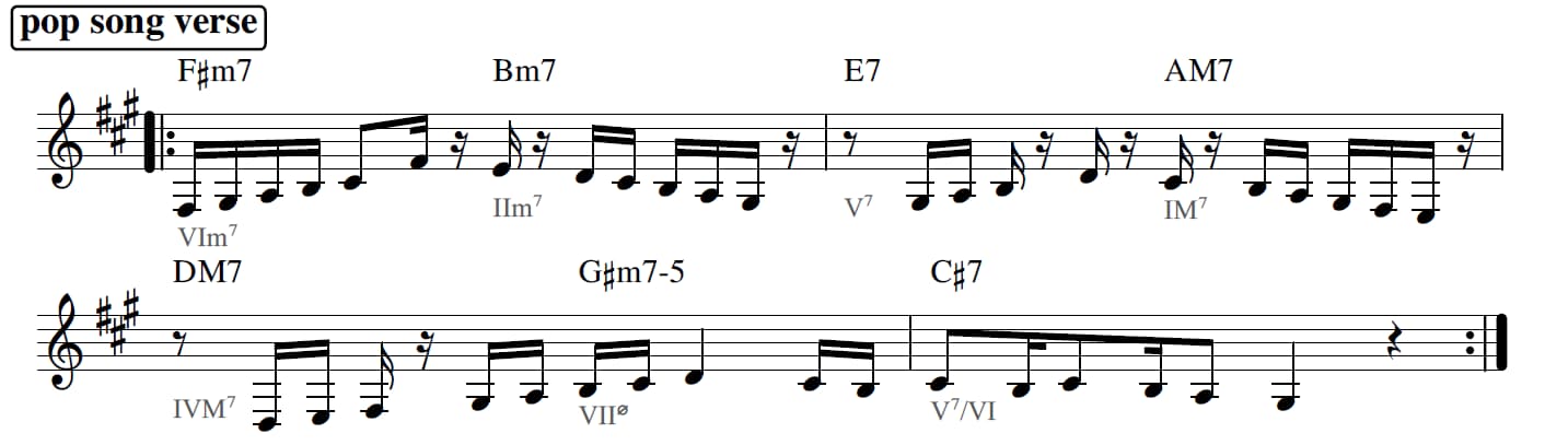 popsongのAメロ楽譜