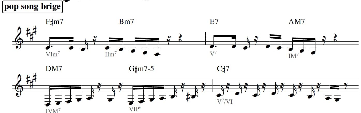 popsongのBメロ楽譜