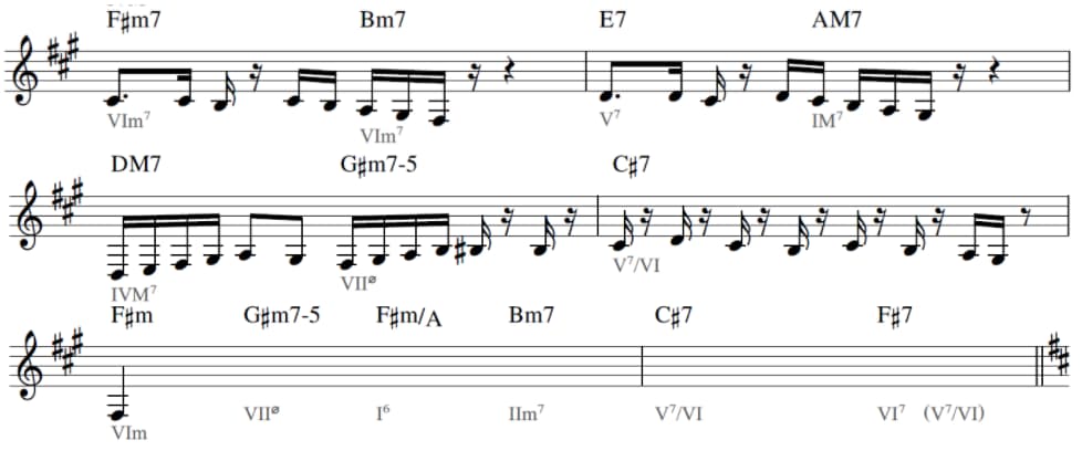popsongのBメロ後半の楽譜