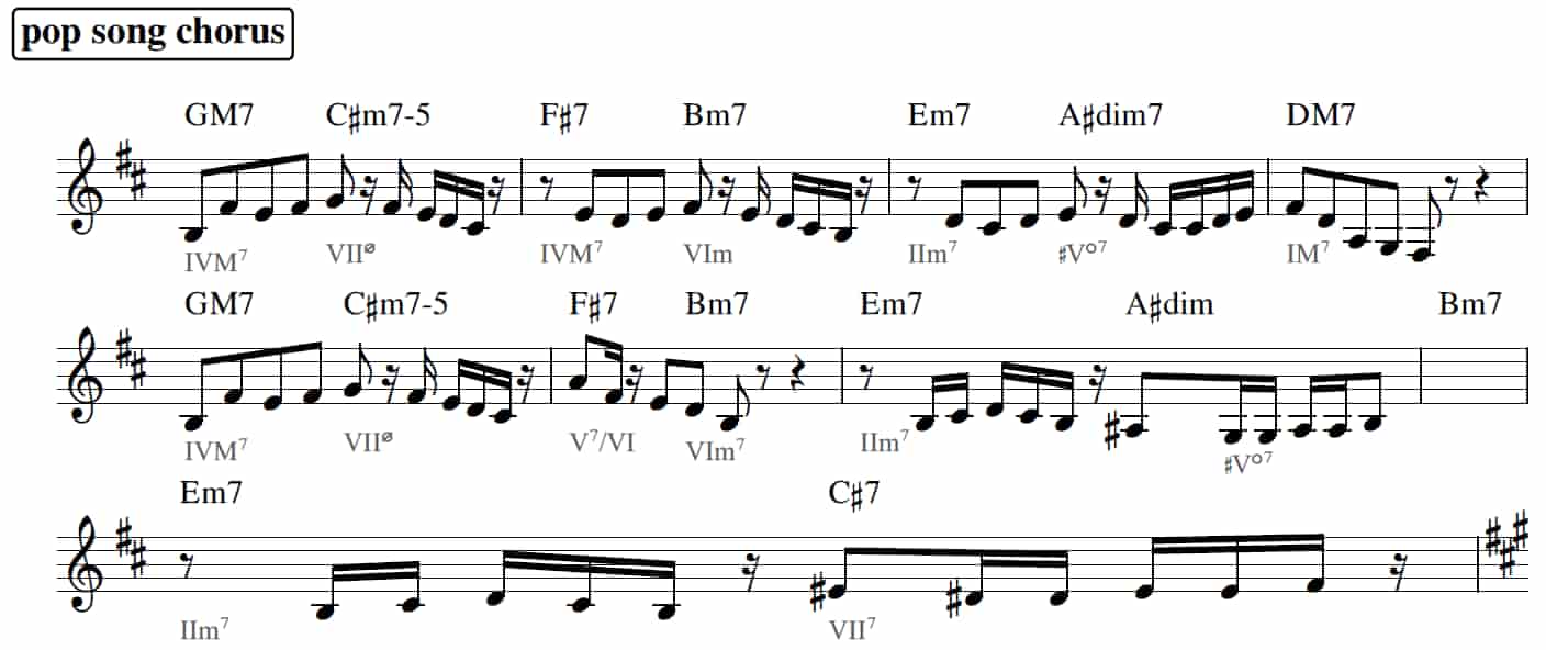 popsongのサビ楽譜