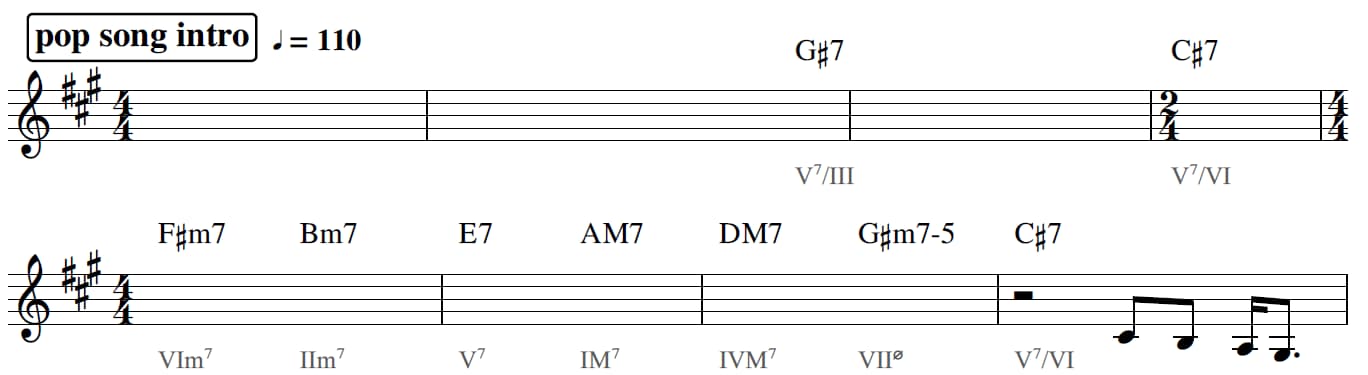 popsongのイントロ楽譜