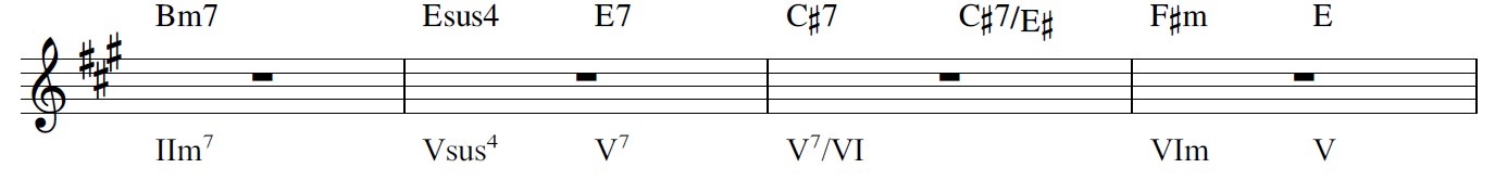 Cメロ後半の楽譜