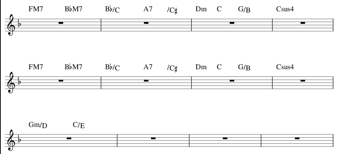 カメレオンのラスサビ楽譜