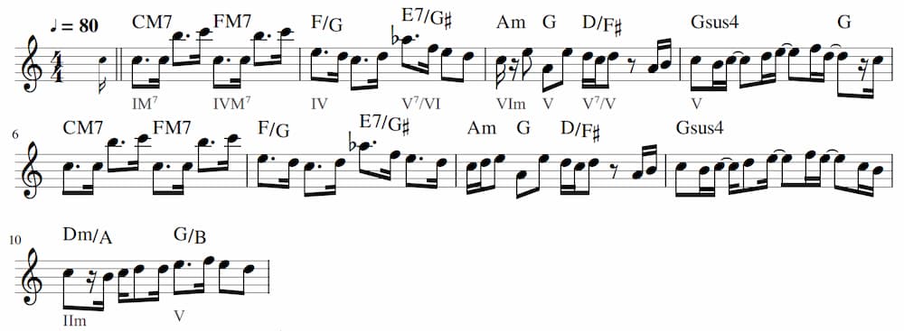 カメレオンの冒頭サビ楽譜