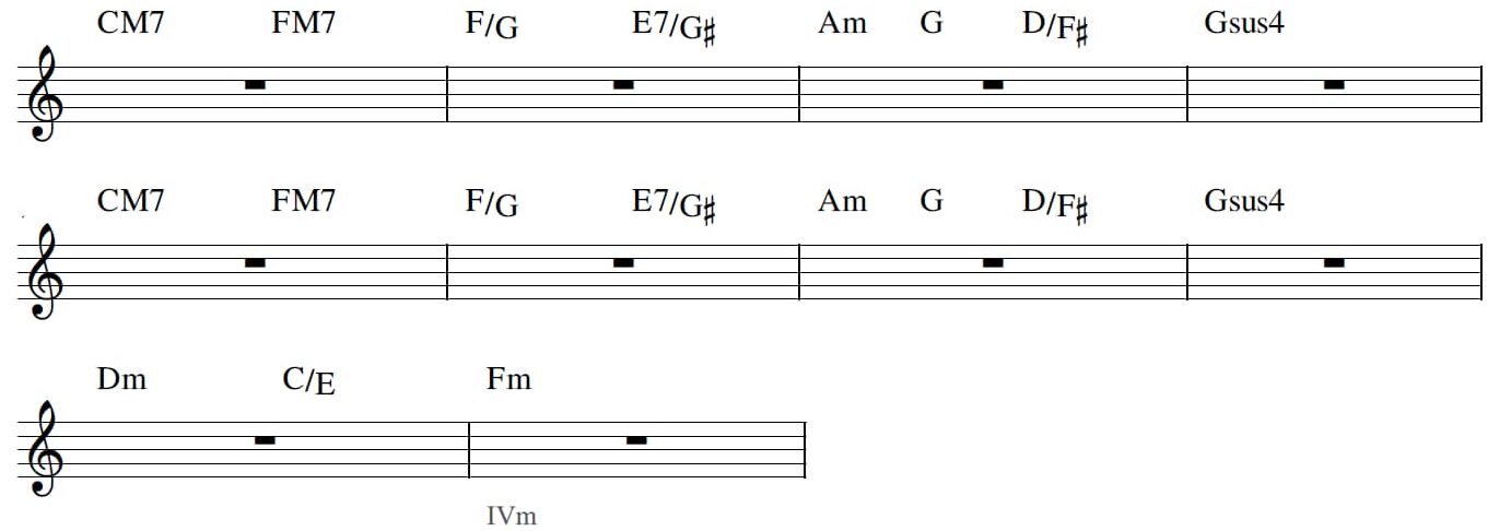 カメレオン落ちサビ楽譜