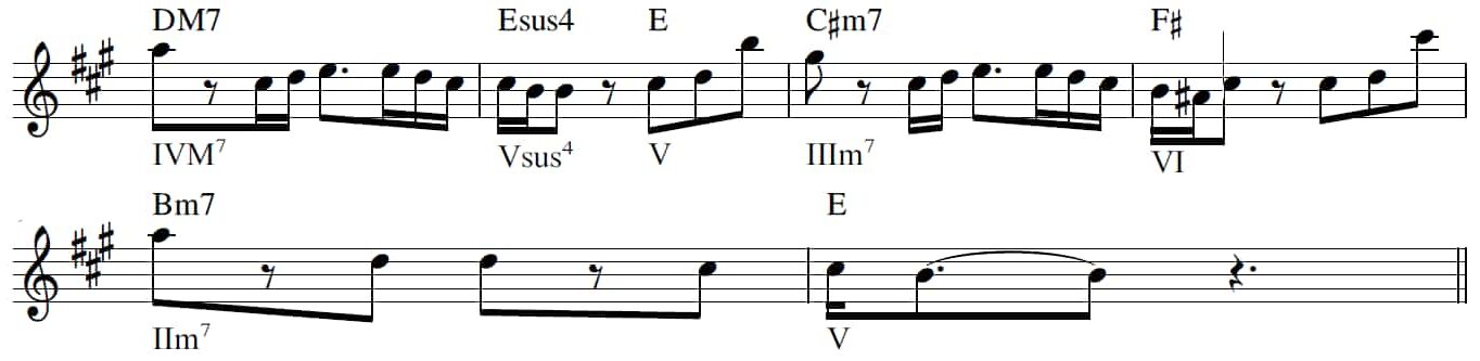 ラブソング サビ楽譜