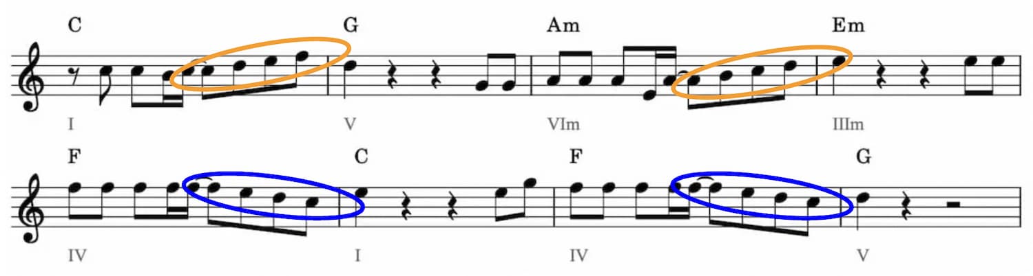 Aメロディーの特徴
