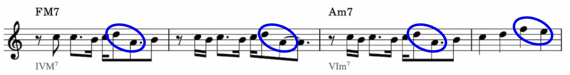 Cメロディーの特徴