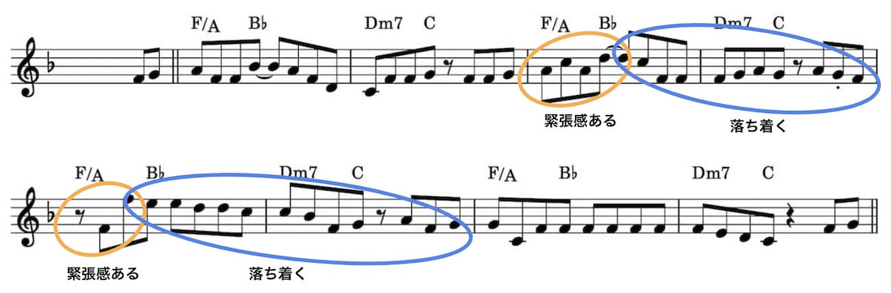 メロディーの特徴(Aメロ)