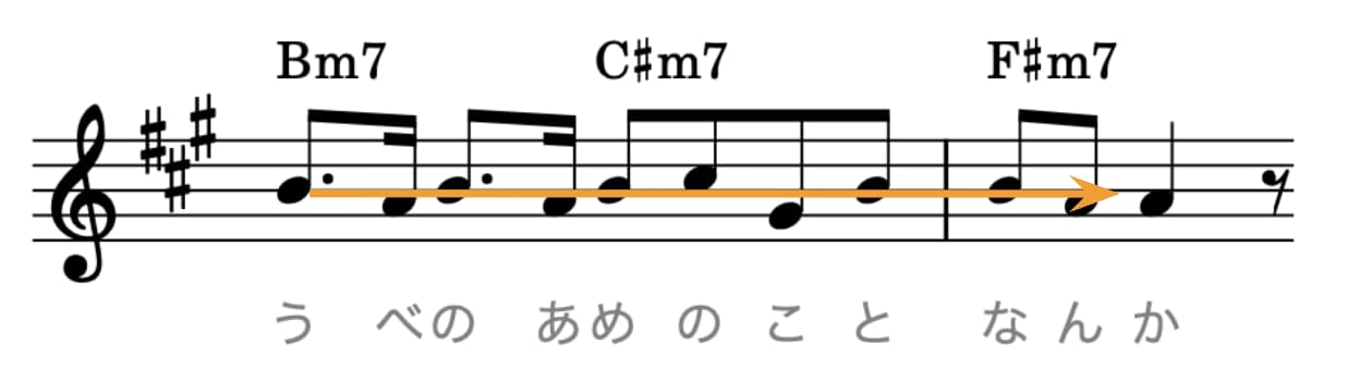 Bメロの冒頭メロディ