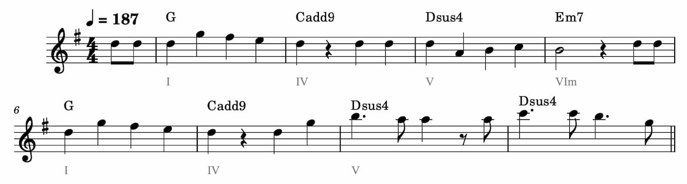 冒頭Aメロの楽譜