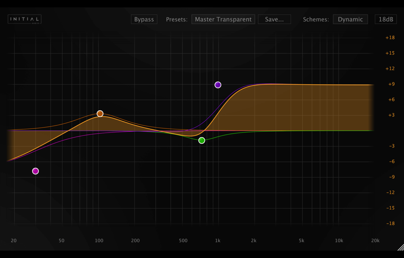 dynamic eq