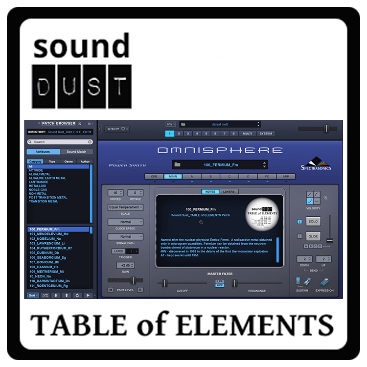 table of elements