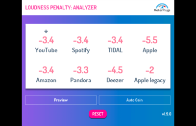 Loudness Penalty Plugin