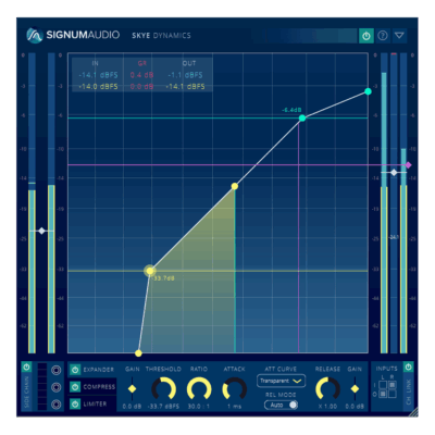 skye dynamics – surround