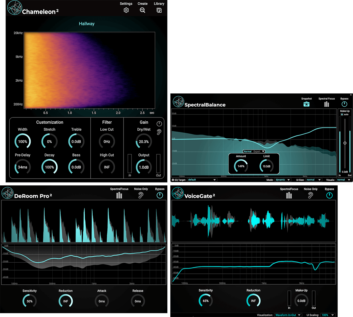 post production bundle