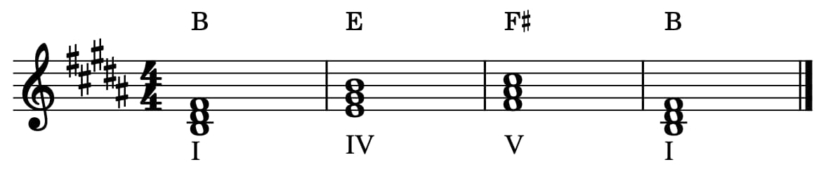 ロ長調の主要三和音
