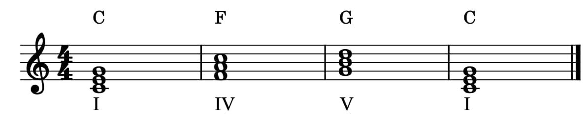 ハ長調の主要三和音