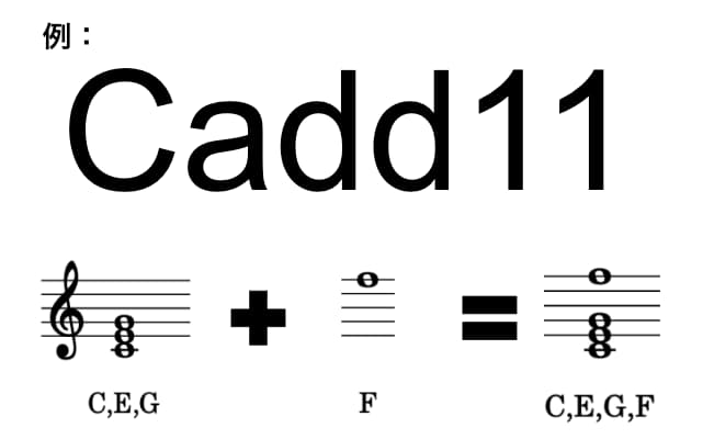 Cadd11の説明