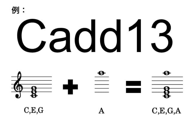Cadd13の説明