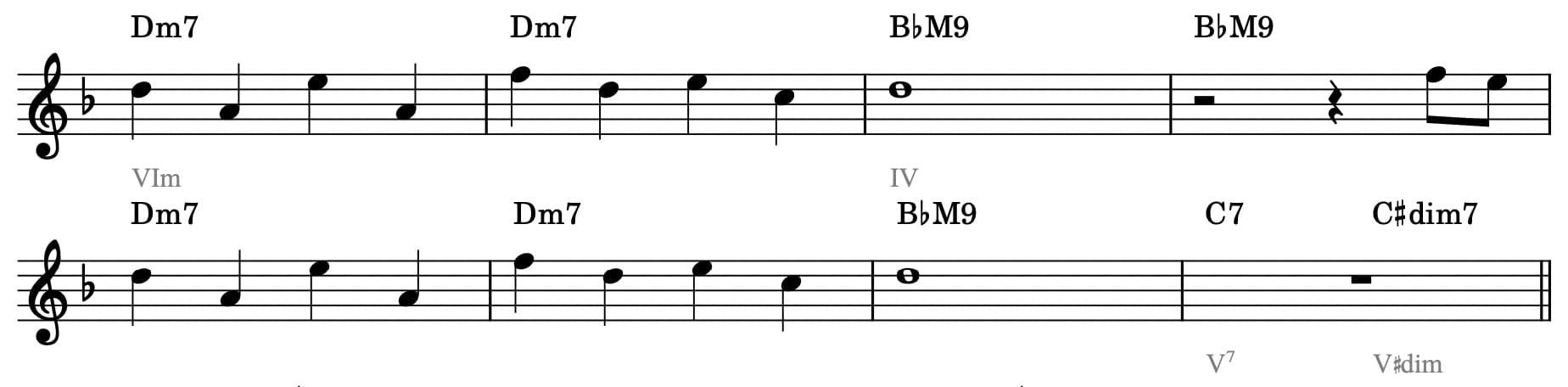 Bメロ楽譜